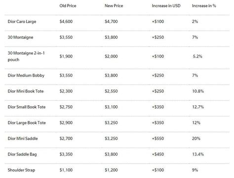 dior usa prices|christian dior price range.